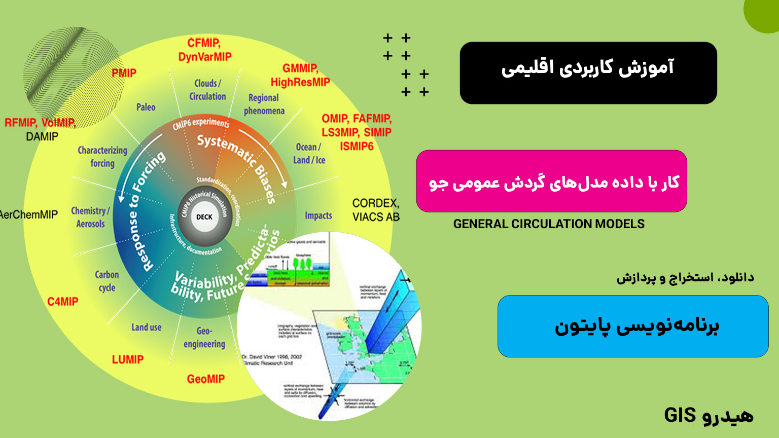کاملترین آموزش کار با داده GCM همراه با برنامه‌نویسی
